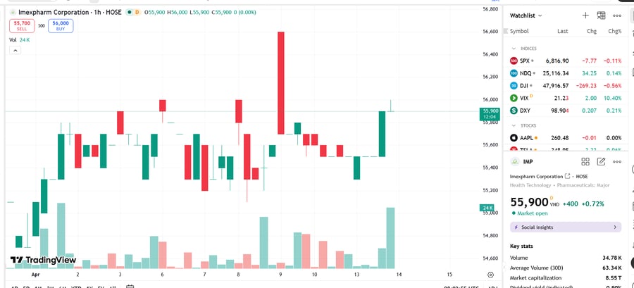 Lian SGP chào mua công khai 77,94% vốn IMP, lãnh đạo đăng ký bán hàng loạt