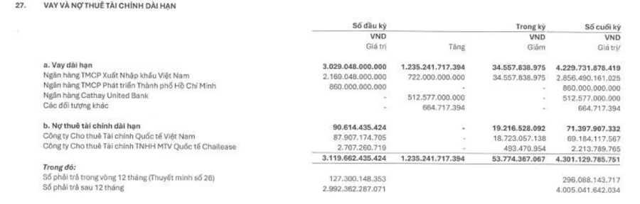 Chân dung đại gia cảng biển vừa xuất hiện tại Eximbank: Rót hơn 700 tỷ đồng vào cổ phiếu GEX và VIX, vay Eximbank 2.800 tỷ đồng, thâu tóm doanh nghiệp BĐS có nhiều dự án hợp tác với GELEX