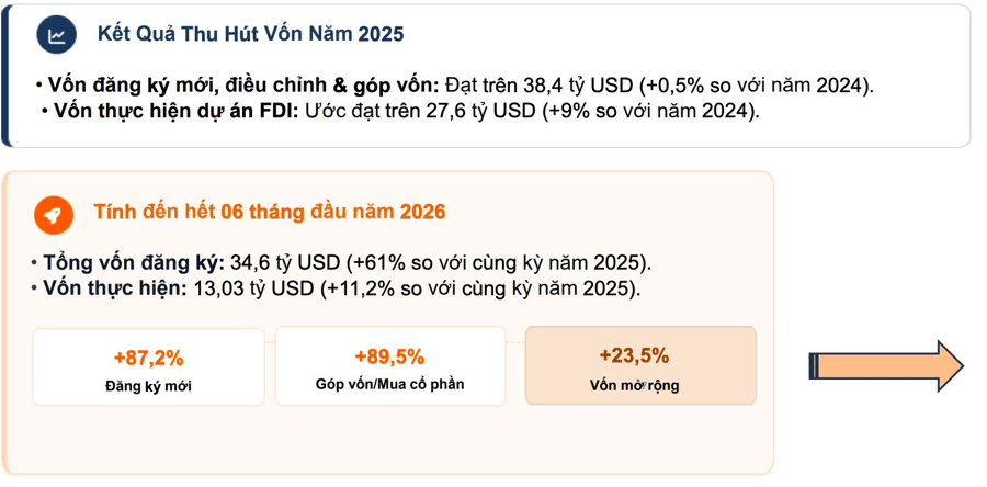 Phó Chủ tịch UBCKNN: Doanh nghiệp FDI là bộ phận quan trọng, có thể bổ sung hàng hóa chất lượng cho thị trường chứng khoán