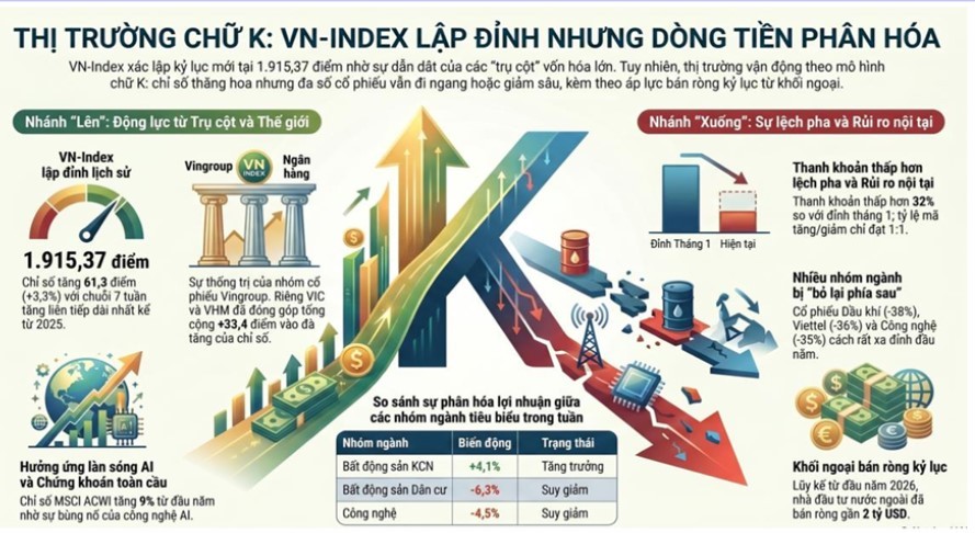 Mô hình chữ K của thị trường chứng khoáng Việt Nam theo mô tả của MBS