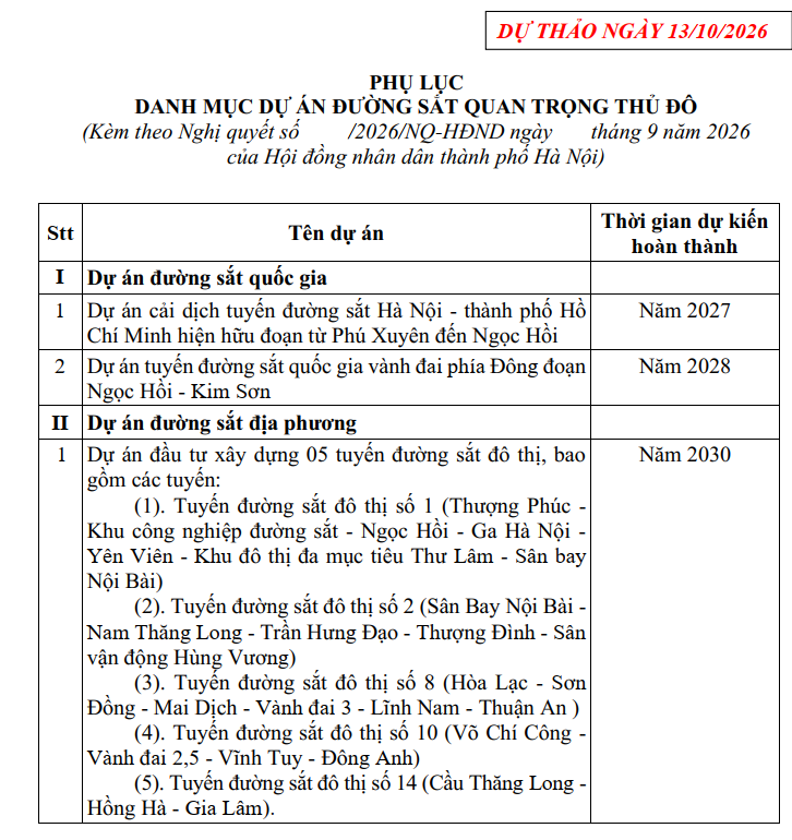 Hà Nội đề xuất nhà thầu đường sắt cam kết không khởi kiện, khiếu nại Nhà nước