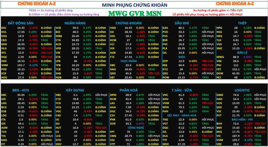 Chứng khoán tuần sau 20/04/2026 – Phân tích nhận định thị trường