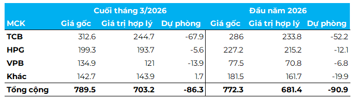 Đầu tư cổ phiếu Digiworld