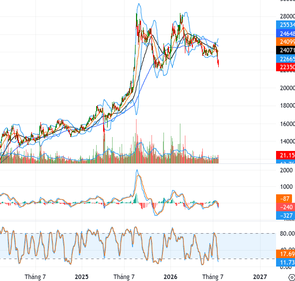 MBB chart
