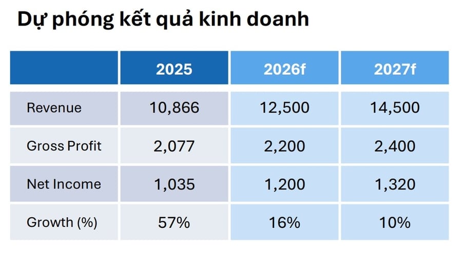 Một số cổ phiếu cần quan tâm 16/9: Cơ hội tiềm năng với PVD và DGW