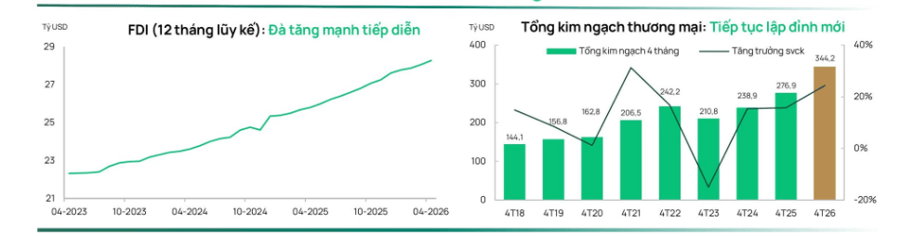 Thị trường chứng khoán đang “lệch pha” với nền tảng doanh nghiệp?