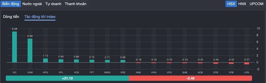 VN-Index lấy lại 1.700 điểm: đáy đã được xác nhận hay nhà đầu tư đang đứng trước một "bẫy tăng giá" mới?