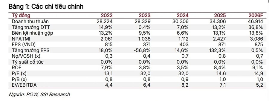 Một số cổ phiếu cần quan tâm ngày 15/4
