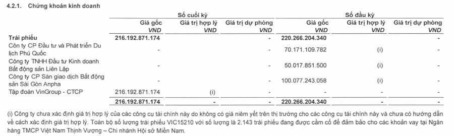 Một doanh nghiệp đưa Vingroup vào mục chứng khoán kinh doanh