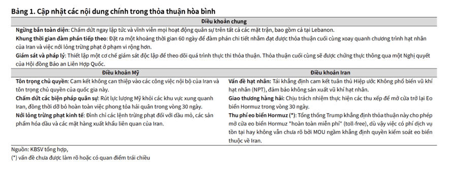 Ba kịch bản mới nhất cho giá dầu theo thỏa thuận hòa bình Mỹ - Iran