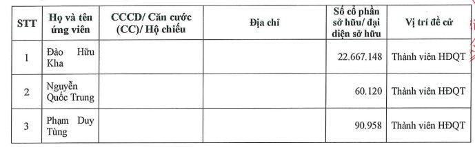 Em trai ông Đào Hữu Huyền được đề cử vào HĐQT Hoá chất Đức Giang