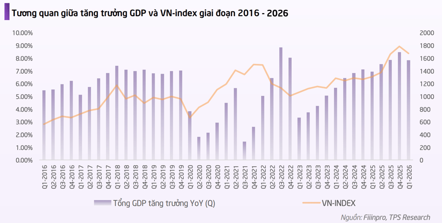 Kỳ vọng bức tranh kết quả kinh doanh quý II