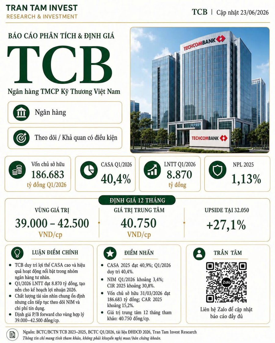 TCB – Báo cáo phân tích & định giá cổ phiếu 2026