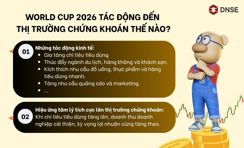 Cổ phiếu hưởng lợi từ World Cup 2026: Cơ hội đầu tư trước mùa bóng lớn nhất hành tinh