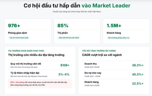 F88 mở đăng ký mua cổ phiếu PO từ ngày 06/07/2026