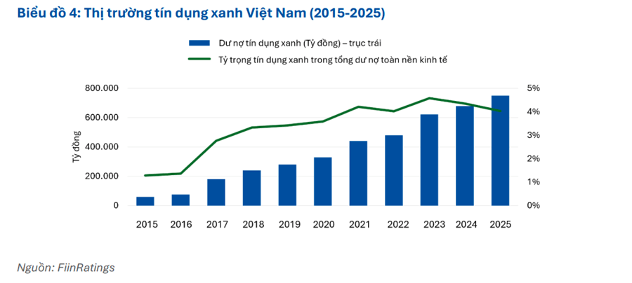 FiinRatings: Trái phiếu xanh có thể giúp lãi suất thấp hơn nhưng không nên kỳ vọng quá mức