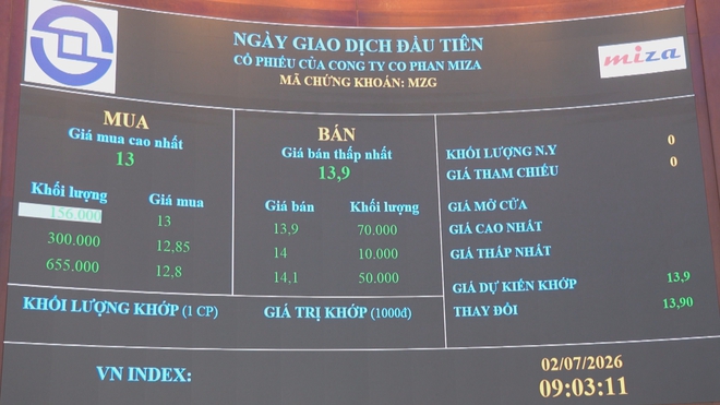 Mở rộng nguồn vốn trung và dài hạn từ thị trường chứng khoán