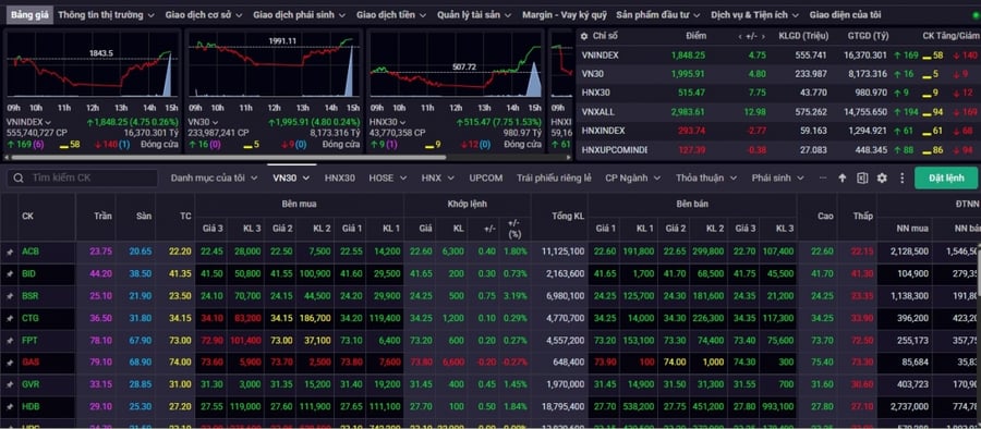 Nhận định chứng khoán 8/7: VN-Index tiếp đà hồi phục, thử thách vùng 1.860-1.870
