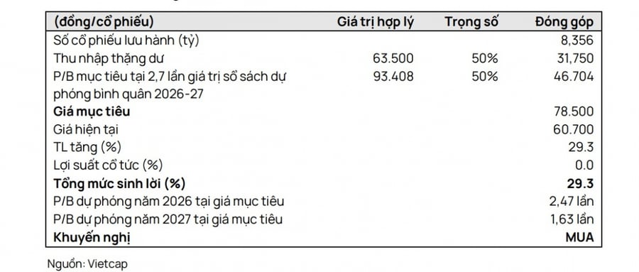 Một số cổ phiếu cần quan tâm ngày 8/6: Cơ hội đầu tư tiềm năng với ACB và VCB
