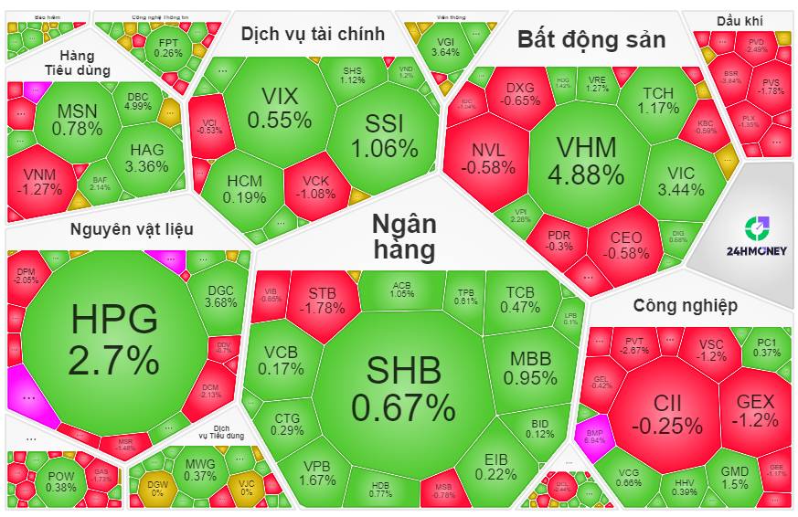 VN-Index sát ngưỡng 1.800: Phô trương sức mạnh hay cái bẫy của sự hưng phấn?