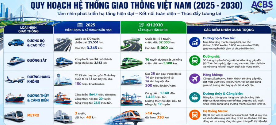 Cổ phiếu nào hưởng lợi từ chu kỳ đầu tư công 2026-2030?