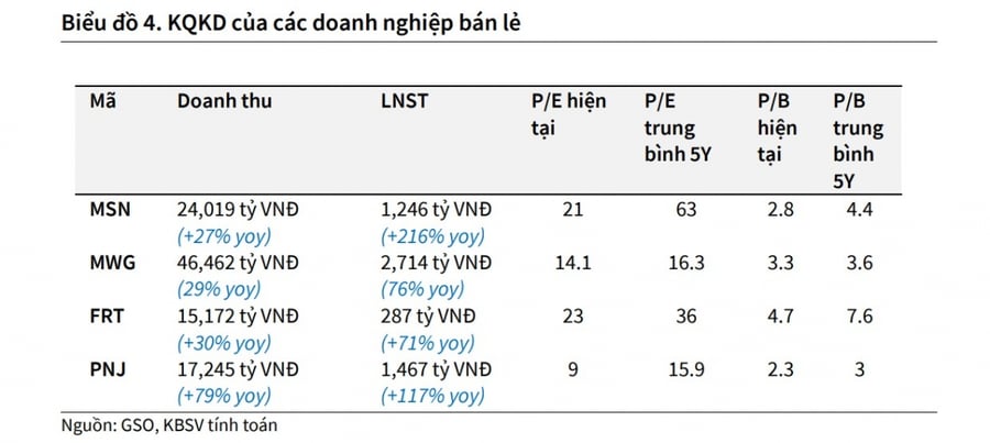 Một số cổ phiếu cần quan tâm 13/7: Cơ hội đầu tư tiềm năng với DGW, MWG, FRT, PNJ