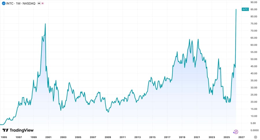 Đối tác của FPT “tái sinh” nhờ AI, giá trị vượt thời bong bóng dot-com