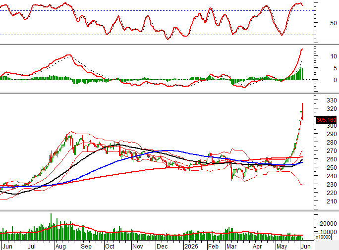 HNX-Index image