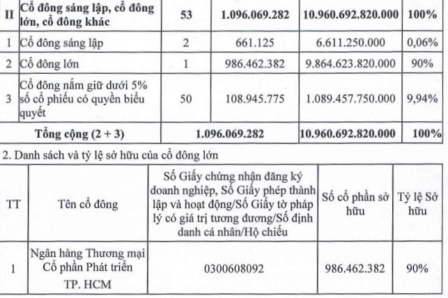 Chứng khoán HD hoàn tất tăng vốn lên gần 11 ngàn tỷ
