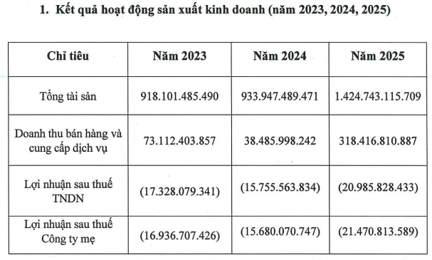 Hủy niêm yết bắt buộc cổ phiếu AAV