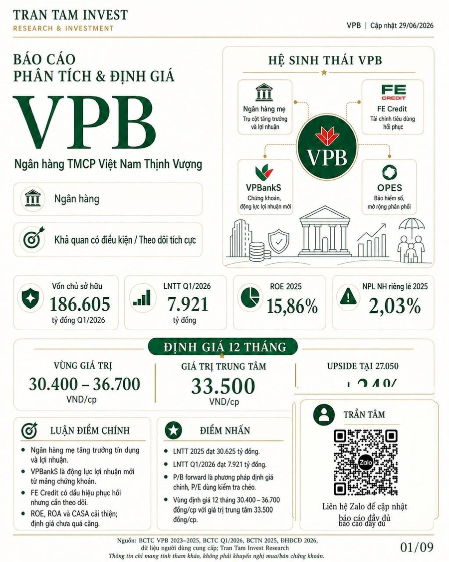 VPB – Phân tích và định giá cổ phiếu năm 2026