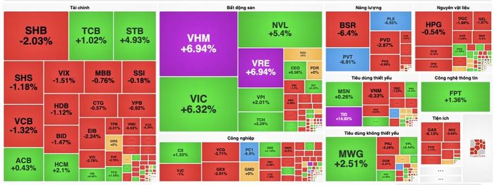 VN-Index bứt phá: Niềm vui hay nỗi lo cho nhà đầu tư?