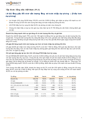 BSR: Báo cáo cập nhật KQKD Q2/2026