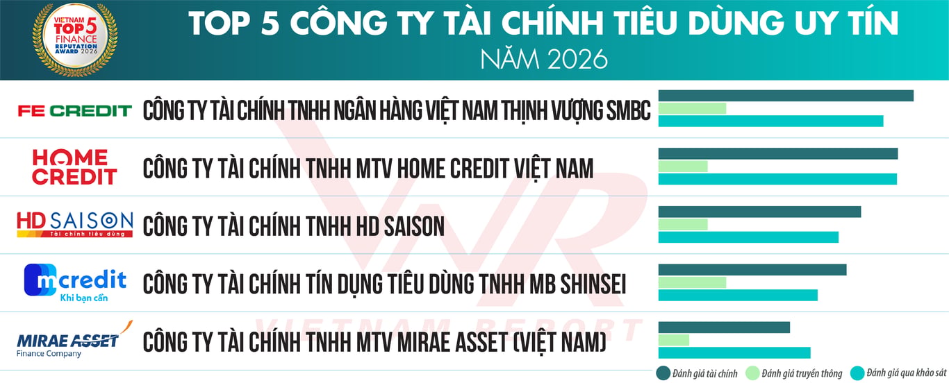 Phân tích thị trường vốn Việt Nam 2026