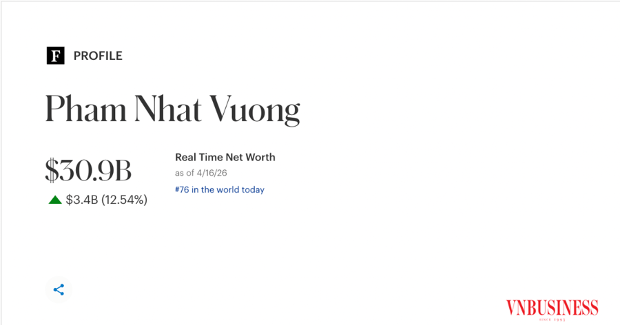 Cổ phiếu VIC lên đỉnh, tài sản tỷ phú Phạm Nhật Vượng lập kỷ lục mới