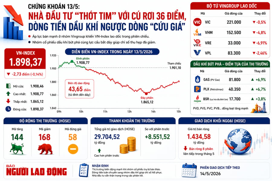 Chứng khoán 13-5: Điều gì khiến cổ phiếu dầu khí bùng nổ?
