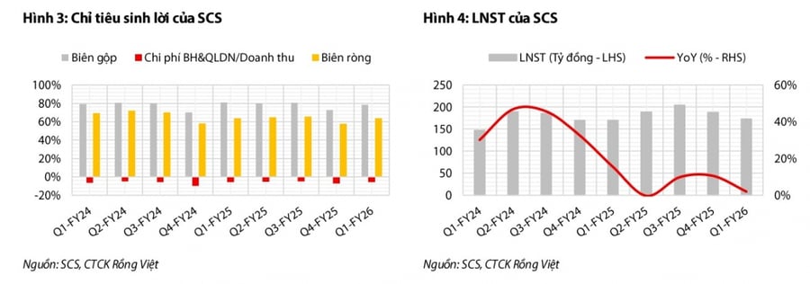 Một số cổ phiếu cần quan tâm 7/7: Cơ hội đầu tư tiềm năng với CTG và SCS