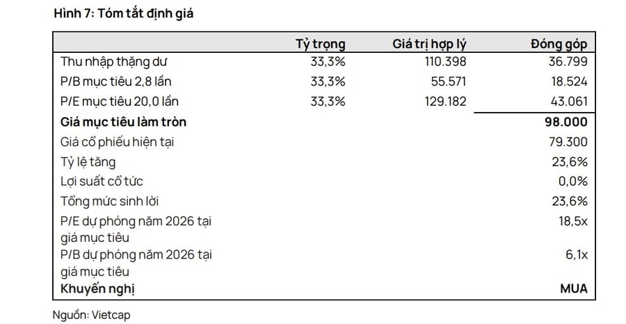 Một số cổ phiếu cần quan tâm 21/7: Cơ hội đầu tư tiềm năng với F88 và HDB