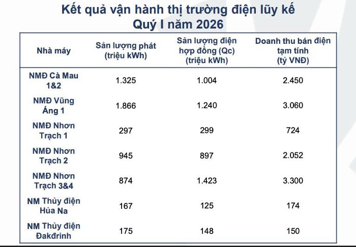 PV Power production image