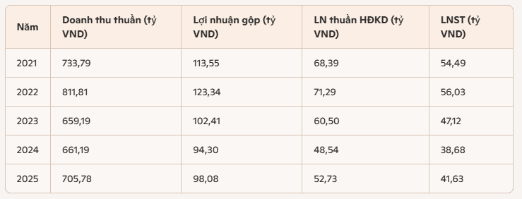 Phân tích cổ phiếu CLH: CTCP Xi măng La Hiên VVMI