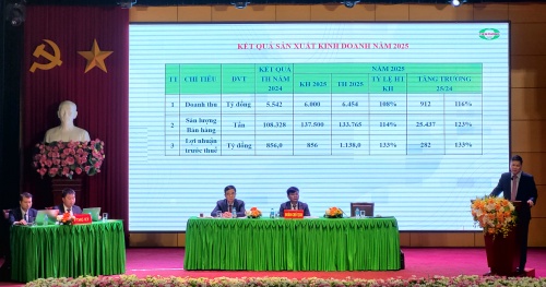 ĐH đồng cổ đông