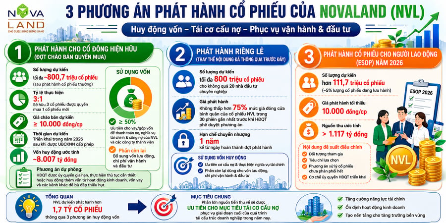 Chuyển động thị trường tài chính 23/6: VN-Index tăng hơn 11 điểm, thanh khoản bùng nổ nhờ nhóm Vin và ngân hàng