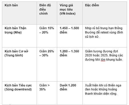 Kịch bản dự báo