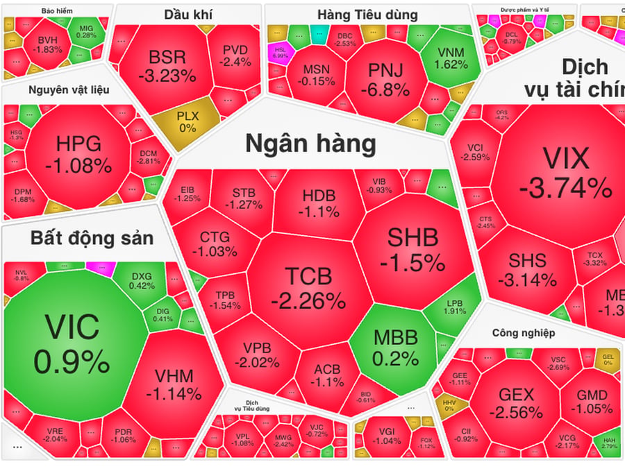 Chứng khoán tuần 13 - 17/7: Thận trọng bắt đáy, chờ tín hiệu vùng 1.800
