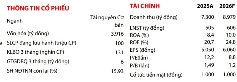Một số cổ phiếu cần quan tâm ngày 18/6: Cơ hội đầu tư tiềm năng với PTB và DXS