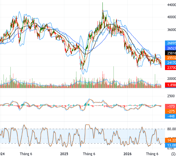 NLG chart