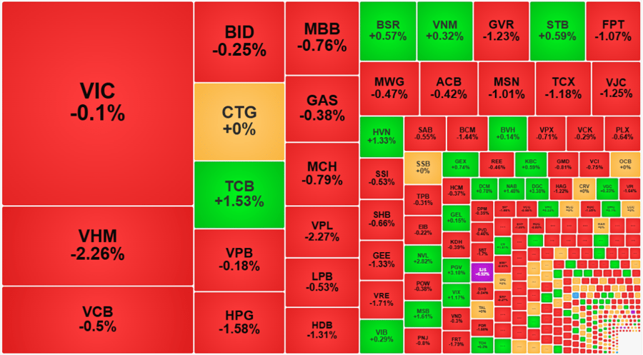 Thanh khoản lại giảm sốc, thị trường “bối rối” trước tín hiệu đàm phán Trung Đông