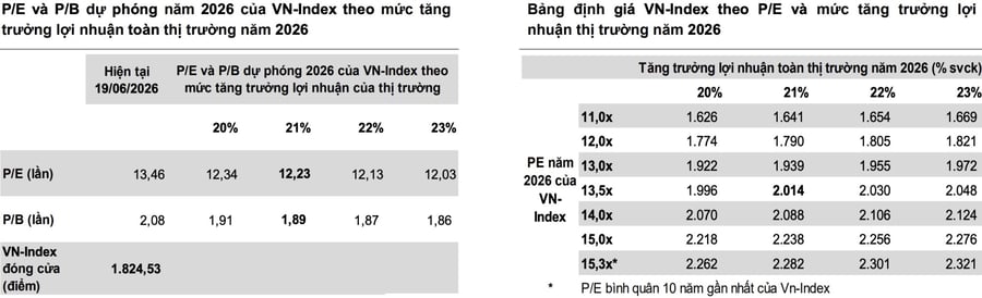 Sau nửa năm phân hóa, chứng khoán Việt Nam chờ một nhịp tái định giá