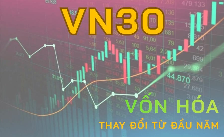 Biến động vốn hóa VN30: VIC và VHM tăng hơn 600.000 tỷ, FPT gây thất vọng