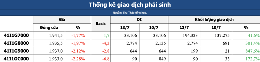 VN-Index sẽ biến động ra sao sau phiên bán tháo?